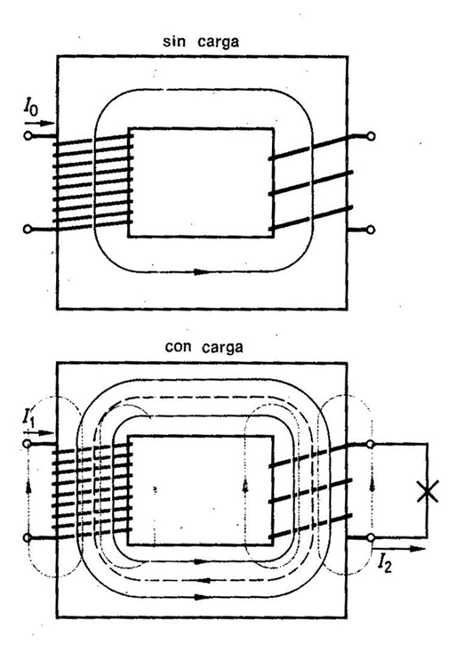 http://ddtorres.webs.ull.es/Docencia/Intalaciones/Electrifica/Image27.gif